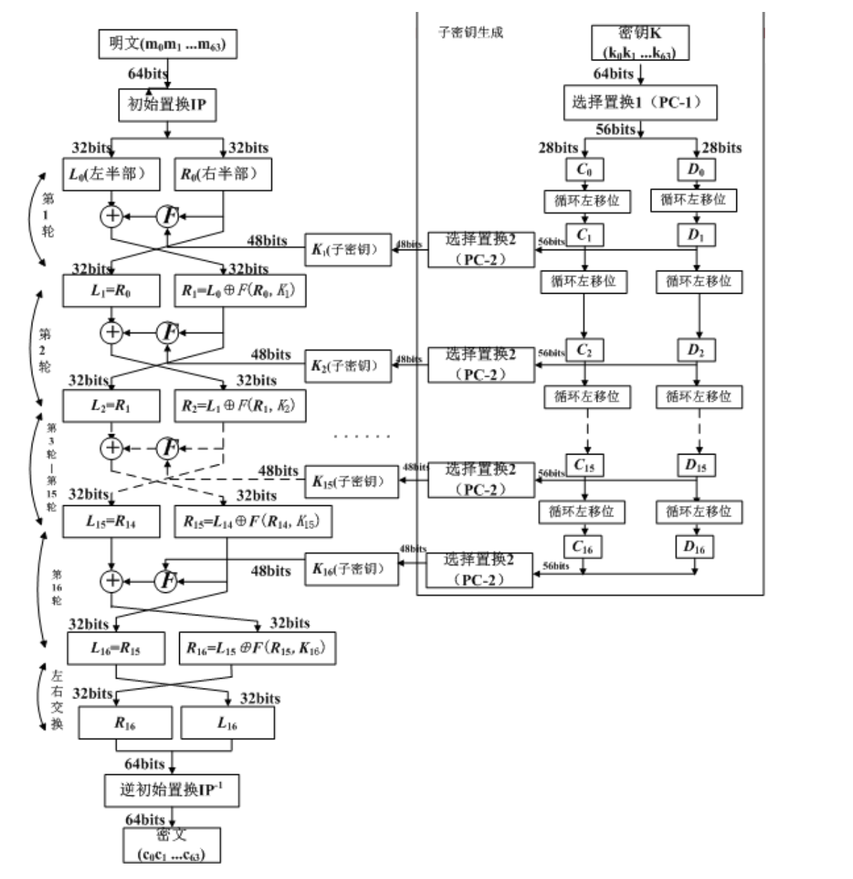 DES加密总流程图